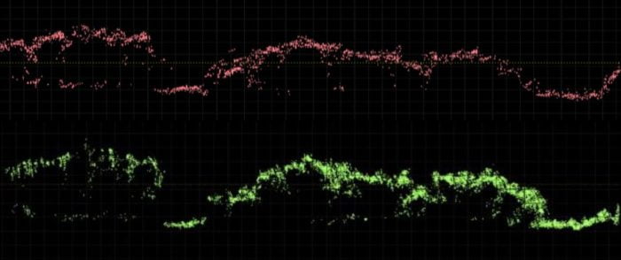 Profile views of UAV LiDAR Data Arctic Tundra